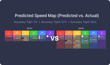 3. 결과를 수치와 근거로 해석합니다