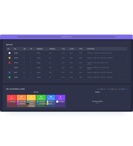 규정-장면 연결