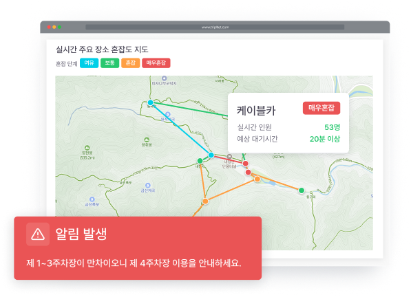 관광지 운영에 특화된<br>실시간 대응