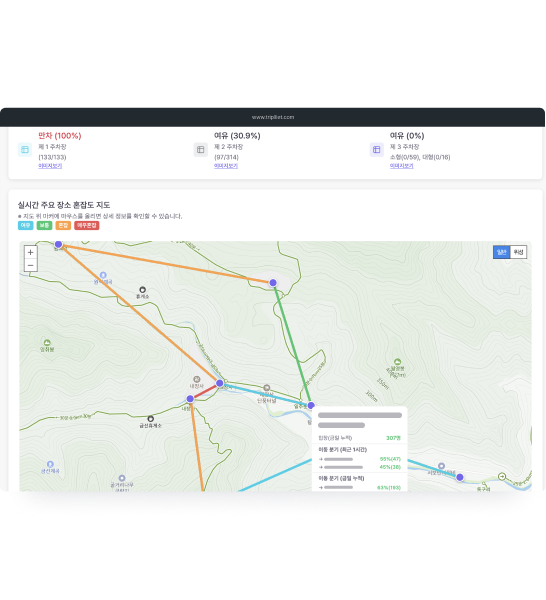 실시간 대시보드