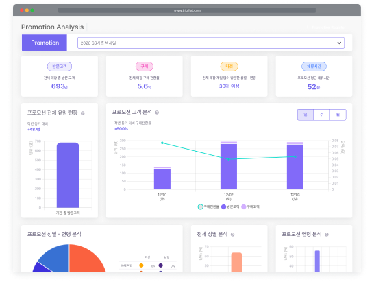 리테일 운영에 특화된<br>전환 분석