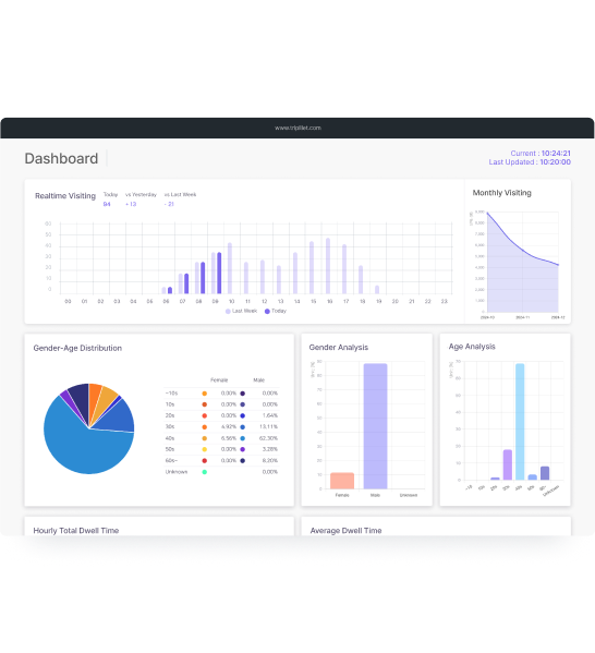 방문 흐름 기반 동선 분석
