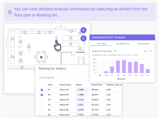 전시 운영에 특화된<br>구조 분석