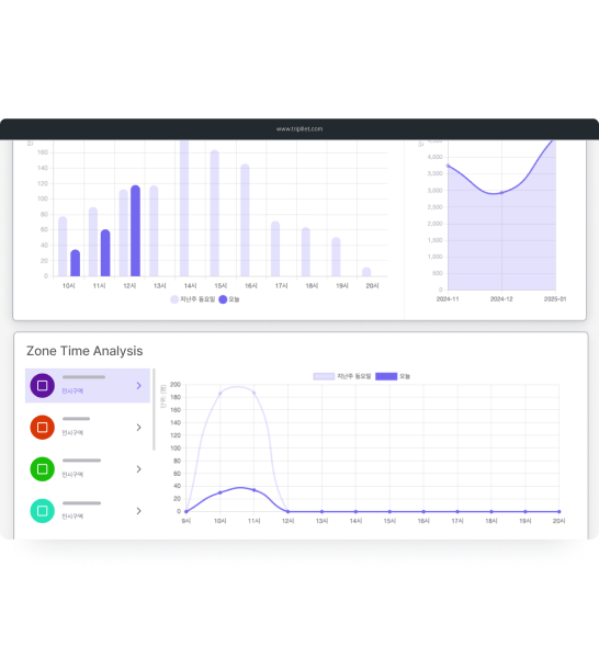 실시간 대시보드
