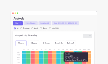 3. 변화의 이유를 패턴으로 해석합니다.