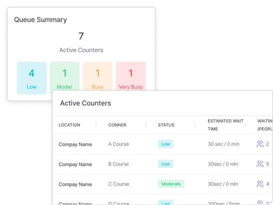 대기열 운영에 특화된<br>혼잡도 분석