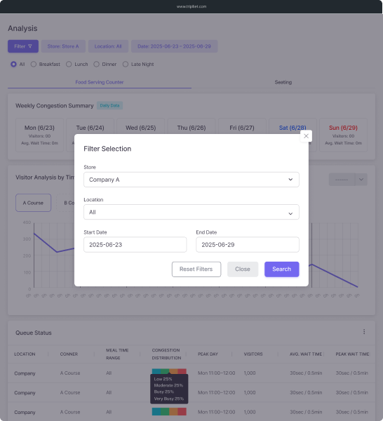 대형 사업장에 맞춘 사용자 관리 구조